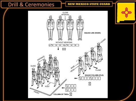 Army Drill And Ceremony Powerpoint
