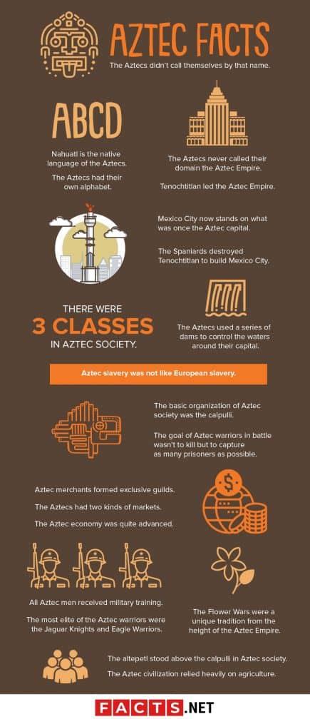 80 Aztec Facts About The Last Native Mesoamerican Civilization