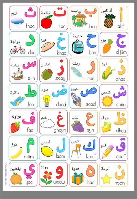 Arabic Alphabet Picture Chart Arabic Alphabet Charts Bodesewasude