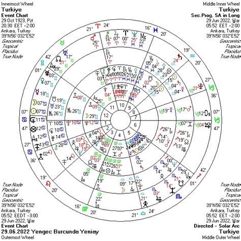 29 HAZİRAN YENGEÇ BURCUNDA YENİAY AZADE ÖKSOY İLE ASTROLOJİ