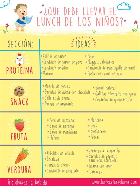 Ideas Para El Lunch De Los NiÑos Las Recetas De Laura