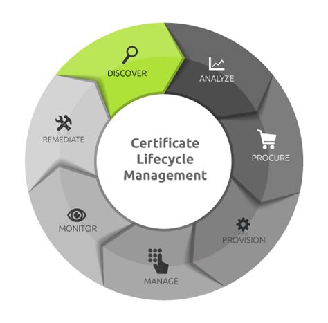 Completion of the certificate in nonprofit management requires that a student attend 72 hours of instruction, divided among core areas and electives. SSL Certificate management made easy with Device42 ...