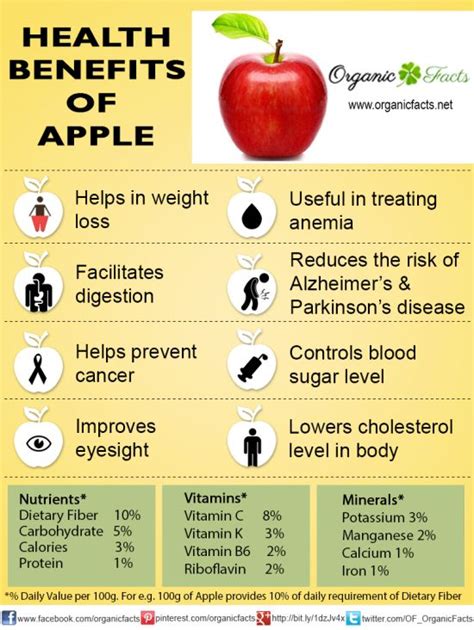 Apple is a good source of fiber, including both soluble and insoluble pectins, and it's also a good source of vitamin c. 13 Amazing Benefits of Apple | Organic Facts