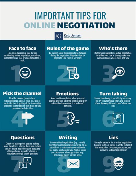 How a Business Negotiation Expert Engages Audience with Venngage