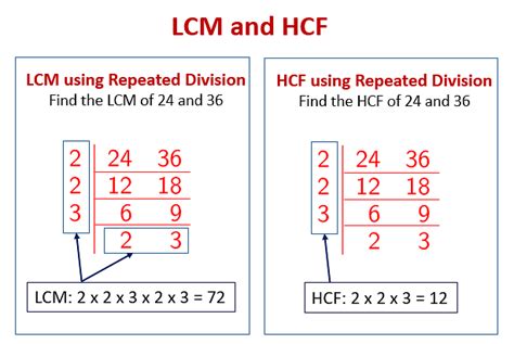 What Is The Full Form Of Hcf And Lcm