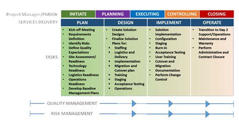 Project Management Copper River Infrastructure Services