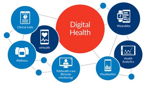 Digital Health Tools And The New Normal