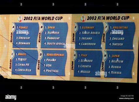 2002 Fifa World Cup Groups