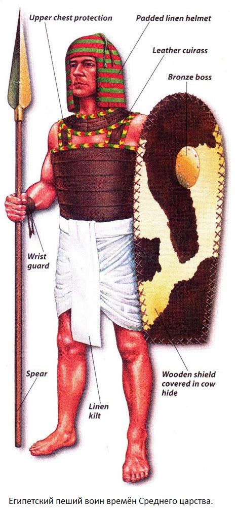 Armor Used By Aincient Egyptin Warriors In The 1200s Consisting Of