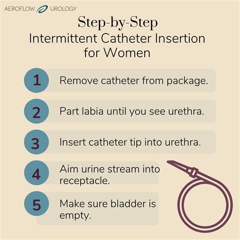 The Ultimate Guide To Intermittent Catheters