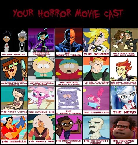 Your Horror Movie Cast Blank Meme Template Drawing Me