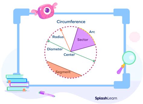 Parts Of A Circle Definition Formula Examples Facts