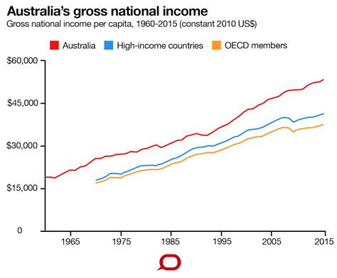 Factcheck What Are The Facts On Australias Foreign Aid Spending