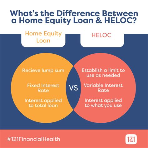 How Do Home Equity Loans Work And When To Use Them