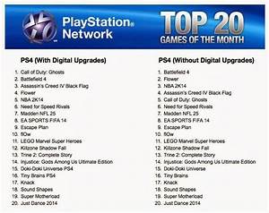 List Of The Top Best Selling Playstation 4 Games December 2013 It 39 S A