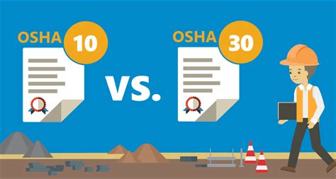 Osha 10 Vs Osha 30 What Is The Difference Mycomply