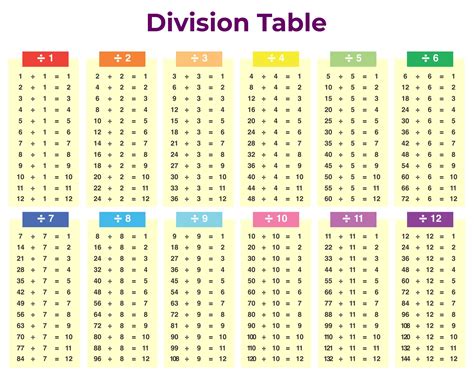 Division Table Printable Printablee