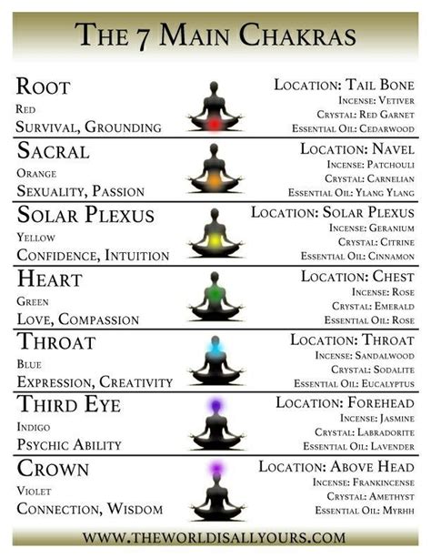 All 7 Chakras Healing Meditation Chakra Meditation Chakra