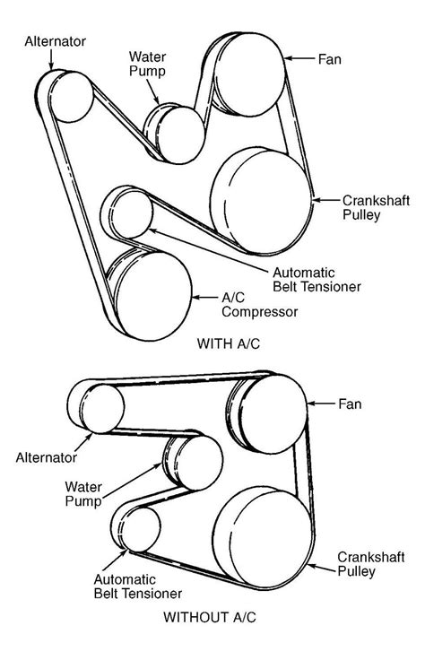 Diesel Engine Serpentine Belt Diagram Artofit