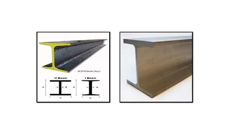 Structural Steel Wide Flange Beam H Beam Buy Structural Steel Wide