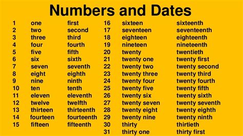 Numbers And Dates