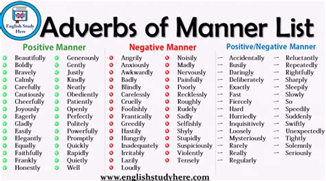 Study the slide below, the adverb imagine you are reading a book… if the book doesn't contain any adverbs of manner, the reader. adverbs of manner list Archives - English Study Here