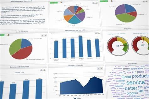 Visualize Your Survey Data With Interactive Survey Dashboards Netigate