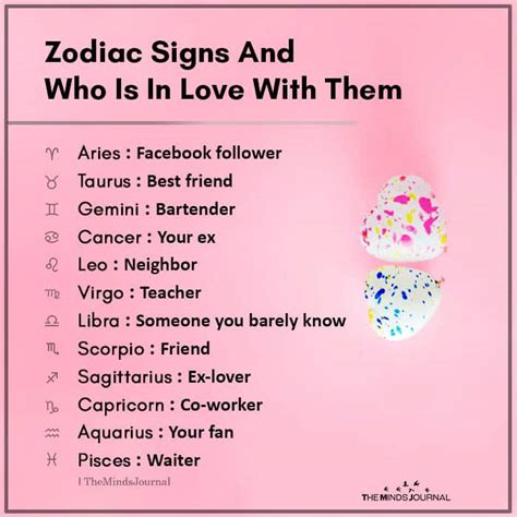 Zodiac Signs And Who Is In Love With Them