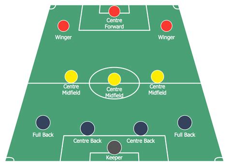 Soccer Football Formation