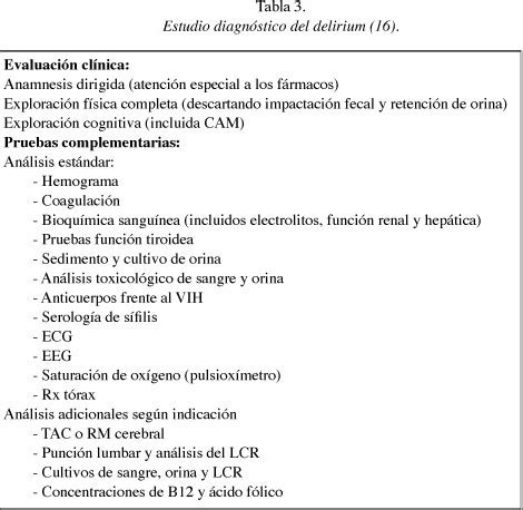 El Delirium Una revisión orientada a la práctica clínica