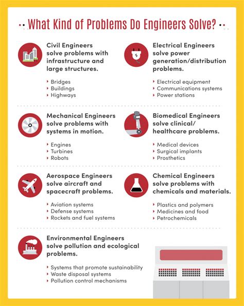 Infographic 7 Types Of Engineering Companies To Work For Uc Riverside