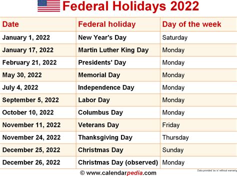 Fy 2022 Federal Holidays - Holidays Coming Up 2021