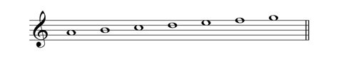The Aeolian Mode What Is It Hello Music Theory