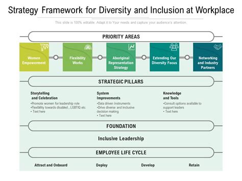 strategy framework for diversity and inclusion at workplace presentation graphics