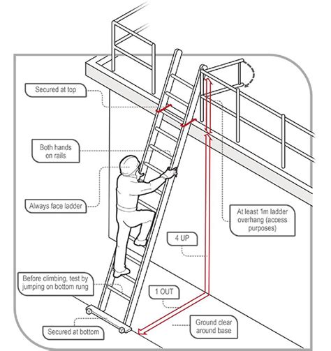 Toolbox Talk Ladder Safety Your Ladder Matters Garco