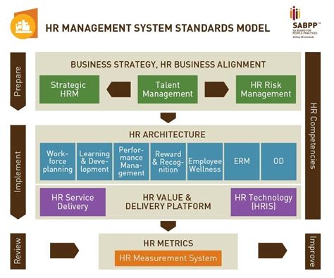 Learn about human resources internship, career & job opportunities for students & experienced professionals at jpmorgan chase & co. VUT Human Resources on track for international standards ...