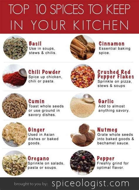 The Top 10 Spices To Keep In Your Kitchen Spiceologuy Spice Recipes