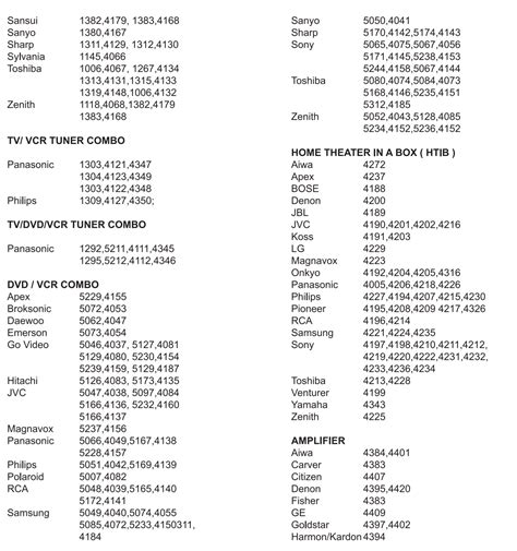 Cómo programar un control universal Steren - MandosUniversales