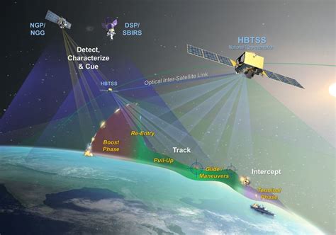 Us Defense Giant Northrop Grumman Developing Satellite Sensors That Can