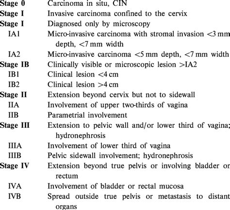 Cervix Cancer Figo Staging Download Table
