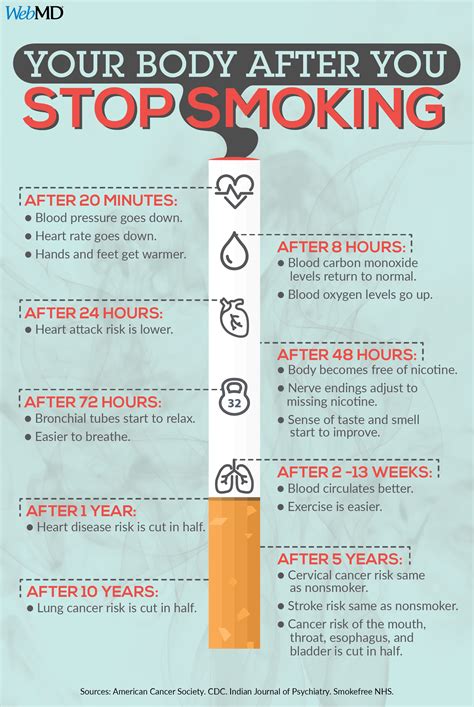 How To Quit Smoking Reviews Howto