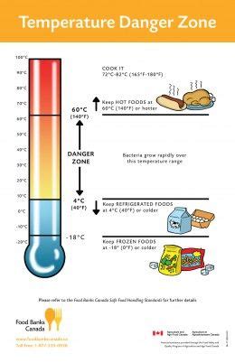 How to determine an accurate temperature. 8 Things You Should Know About Food Safety | Food safety ...