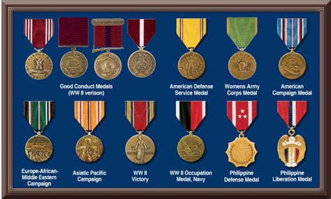 How To Determine A Veterans Military Medals Medals Of