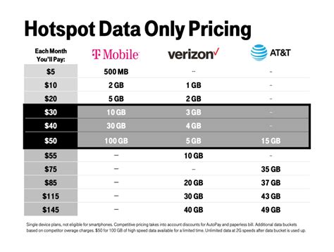 T Mobile Data Only Plan What Is A Financial Plan