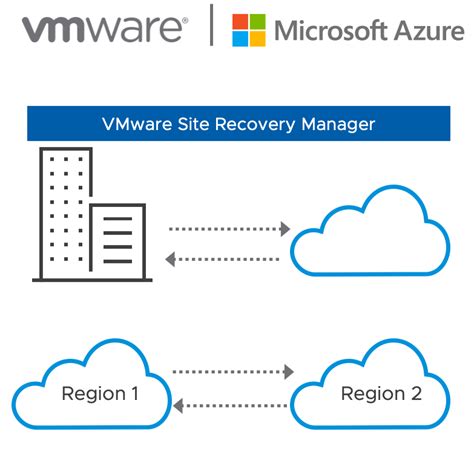 Vmware Disaster Recovery With Site Recovery Manager Is Now Available