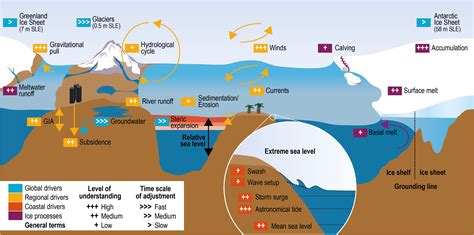Figure 44 — Special Report On The Ocean And Cryosphere In A Changing