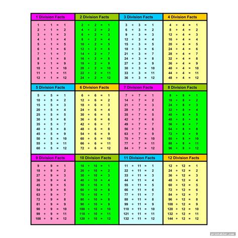 Division Table Printable - Gridgit.com