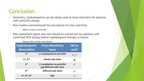 Cephalosporin Use On Penicillin Allergy Patients