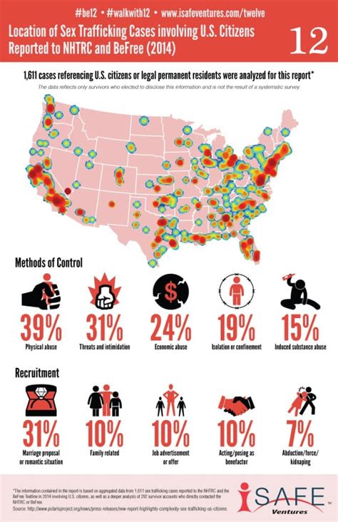 Human Trafficking In The United States