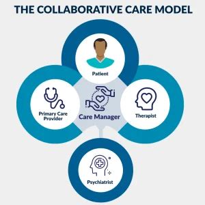 Collaborative Care Model Meaning Working Benefits More